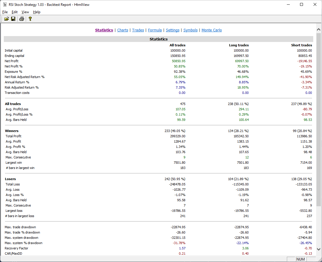 Stochastic RSI full backtest report